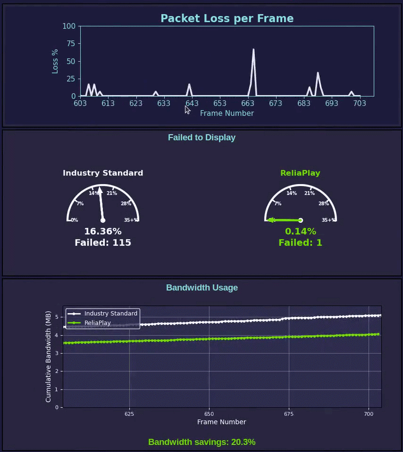KPI Dashboard